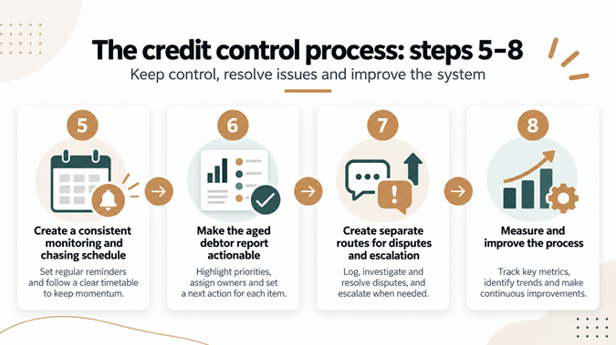 credit control process