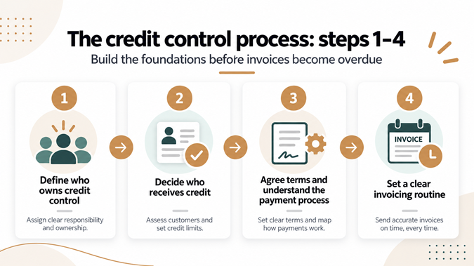 credit control process