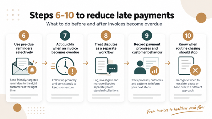 reduce late payments
