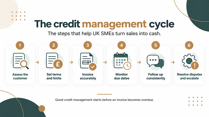what is credit management